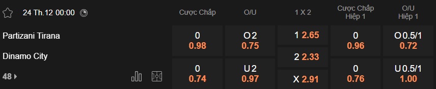 Nhận định, soi kèo Partizani Tirana vs Dinamo City, 00h00 ngày 24/12: Bệ phóng sân nhà - Ảnh 5
