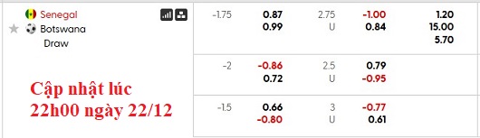 Nhận định, soi kèo Senegal vs Botswana, 22h00 ngày 23/12: Đầu xuôi đuôi lọt - Ảnh 5