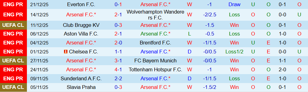 Soi kèo góc Arsenal vs Crystal Palace, 03h00 ngày 24/12 - Ảnh 1