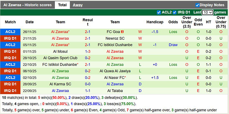 Nhận định, soi kèo Al Nassr vs Al Zawraa, 22h59 ngày 24/12: Áp đảo - Ảnh 3