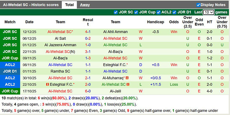 Nhận định, soi kèo Al Wasl vs Al-Wehdat, 22h59 ngày 24/12: Áp đảo - Ảnh 3