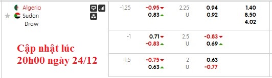 Nhận định, soi kèo Algeria vs Sudan, 22h00 ngày 24/12: Khởi đầu khó nhọc - Ảnh 8
