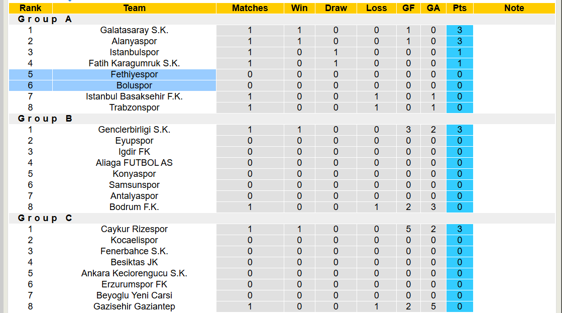 Nhận định, soi kèo Boluspor vs Fethiyespor, 19h30 ngày 24/12: Xứng đáng giành vé - Ảnh 5