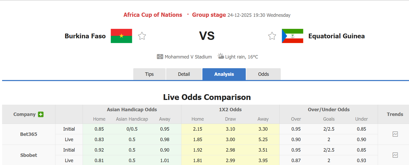 Nhận định, soi kèo Burkina Faso vs Guinea Xích Đạo, 19h30 ngày 24/12: Sớm chiếm ưu thế - Ảnh 1
