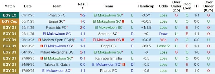 Nhận định, soi kèo El Mokawloon vs El-Gaish, 1h00 ngày 25/12: Chủ nhà gặp khó - Ảnh 2