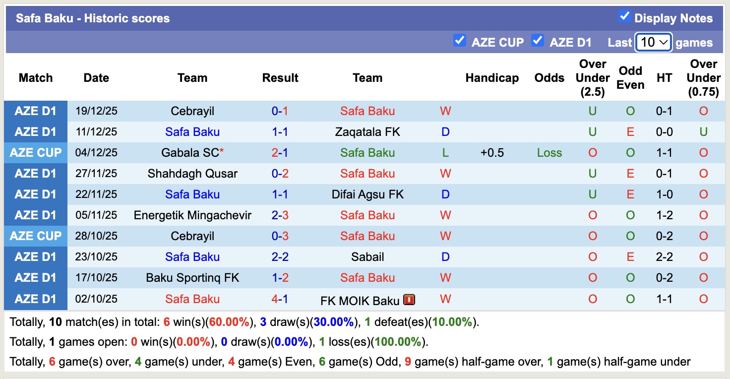 Nhận định, soi kèo FK MOIK Baku vs Safa Baku, 17h00 ngày 25/12: Thua tiếp lượt về - Ảnh 2