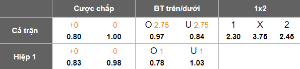 Nhận định, soi kèo Kuala Lumpur City vs Kuching, 19h15 ngày 24/12: Lại hòa? - Ảnh 5