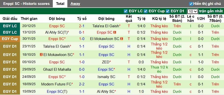 Nhận định, soi kèo Pharco vs Enppi, 22h00 ngày 24/12: Gieo sầu cho chủ nhà - Ảnh 3