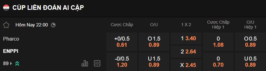 Nhận định, soi kèo Pharco vs Enppi, 22h00 ngày 24/12: Gieo sầu cho chủ nhà - Ảnh 5