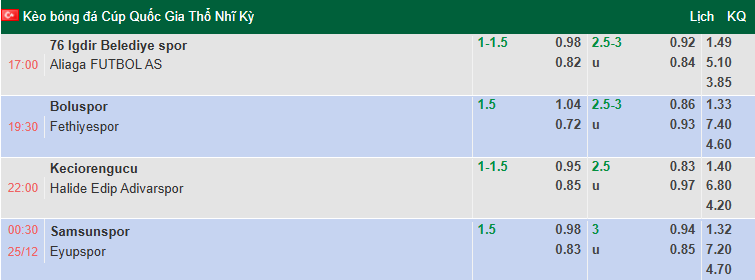 Nhận định, soi kèo Samsunspor vs Eyupspor, 0h30 ngày 25/12: Xốc lại tinh thần - Ảnh 1