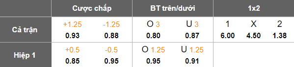 Nhận định, soi kèo Sukhothai vs Buriram United, 18h00 ngày 24/12: Khó thắng cách biệt - Ảnh 5