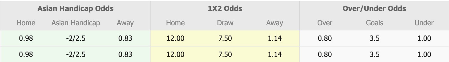 Nhận định, soi kèo Thitsar Arman vs Shan United, 16h30 ngày 24/12: Củng cố ngôi đầu - Ảnh 5