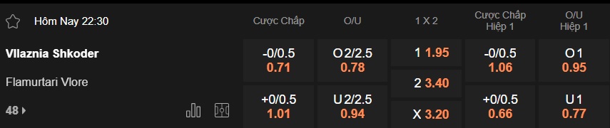 Nhận định, soi kèo Vllaznia Shkoder vs Flamurtari, 22h30 ngày 24/12: Dìm khách xuống đáy - Ảnh 5