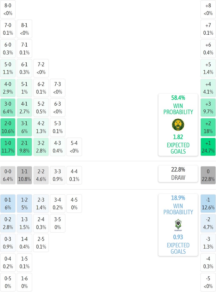Siêu máy tính dự đoán Cameroon vs Gabon, 3h00 ngày 25/12 - Ảnh 2