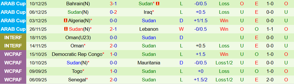 Soi kèo góc Algeria vs Sudan, 23h00 ngày 24/12 - Ảnh 3