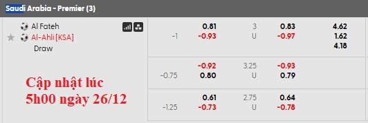 Nhận định, soi kèo Al Fateh vs Al-Ahli, 20h05 ngày 26/12: Quy về một mối - Ảnh 5
