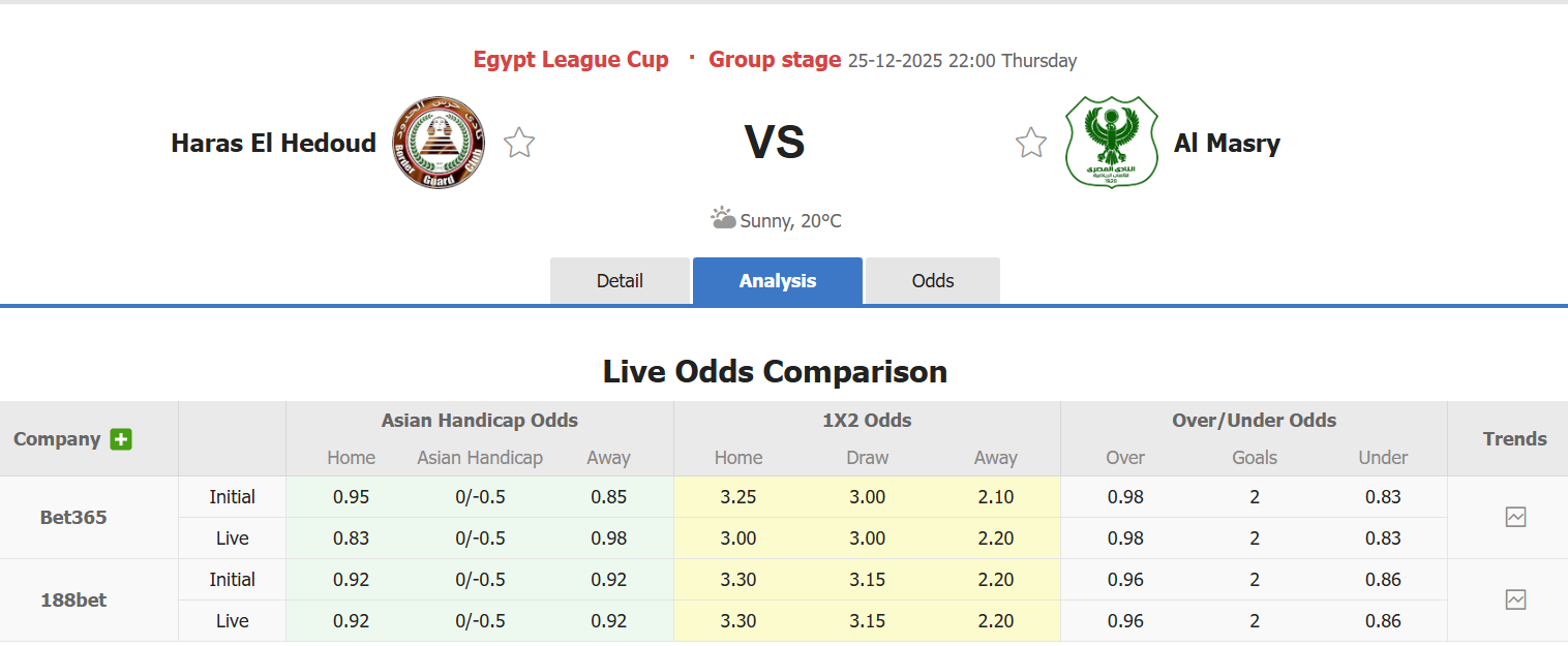 Nhận định, soi kèo Al Masry SC vs Haras El Hodoud, 22h00 ngày 25/12: Tự tin sở hữu ngôi đầu - Ảnh 1