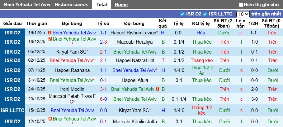 Nhận định, soi kèo Bnei Yehuda vs Maccabi Ata Bialik, 00h00 ngày 26/12: Chủ nhà đi tiếp - Ảnh 3