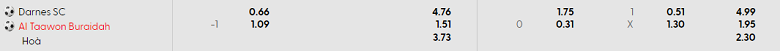 Nhận định, soi kèo Darnes vs Al Taawun, 20h00 ngày 25/12: Khó thắng - Ảnh 5