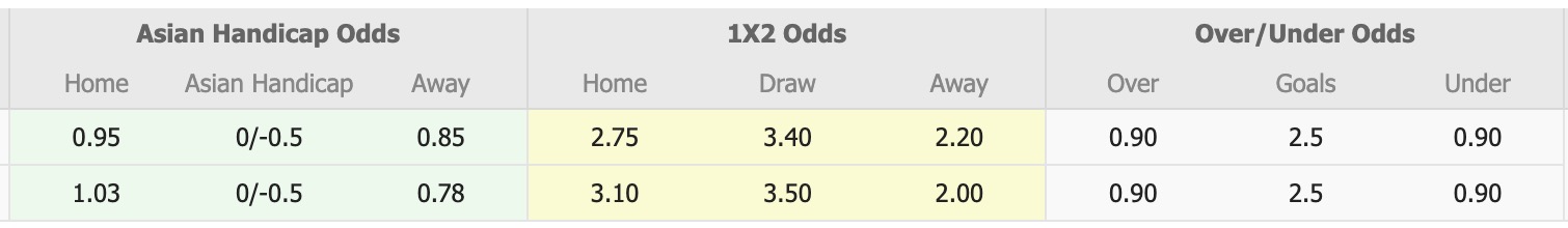 Nhận định, soi kèo Difai Agsu vs Cebrayil, 17h30 ngày 25/12: Tiếp tục chìm sâu - Ảnh 5