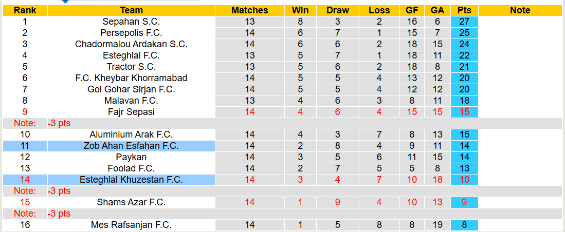 Nhận định, soi kèo Esteghlal Khuzestan vs Zob Ahan Esfahan, 21h00 ngày 25/12: Khó phân thắng bại - Ảnh 5