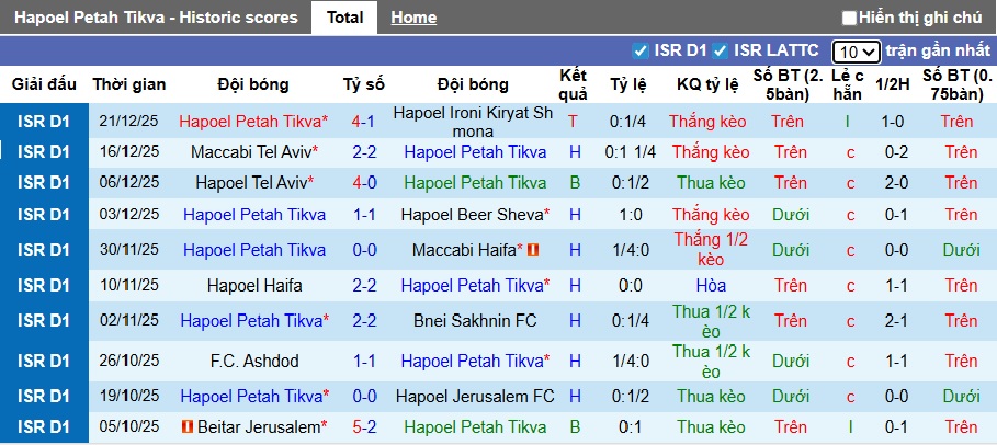 Nhận định, soi kèo Hapoel Petah vs Hapoel Ironi, 00h00 ngày 26/12: Đẳng cấp vẫn hơn - Ảnh 2