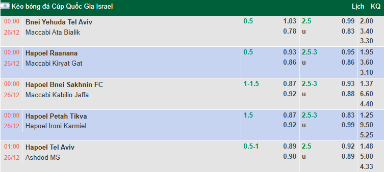 Nhận định, soi kèo Hapoel Raanana vs Maccabi Kiryat Gat, 0h00 ngày 26/12: Chờ đợi bất ngờ - Ảnh 1