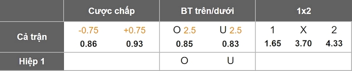 Nhận định, soi kèo Hapoel Tel Aviv vs Ashdod, 1h00 ngày 26/12: Không bất ngờ - Ảnh 1