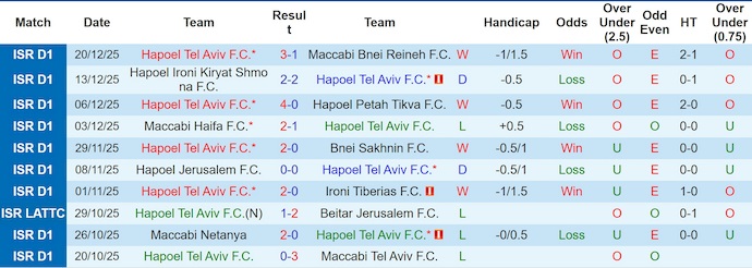 Nhận định, soi kèo Hapoel Tel Aviv vs Ashdod, 1h00 ngày 26/12: Không bất ngờ - Ảnh 2