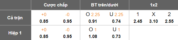 Nhận định, soi kèo Khan Shaykhun vs Damascus Al Ahli, 18h00 ngày 25/12: Bất ngờ? - Ảnh 4