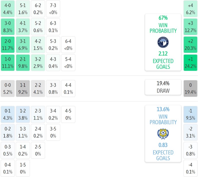Nhận định, soi kèo Pyramids vs Ismaily, 1h00 ngày 26/12: Khó thắng - Ảnh 6