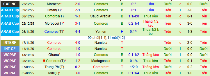 Nhận định, soi kèo Zambia vs Comoros - Ảnh 2