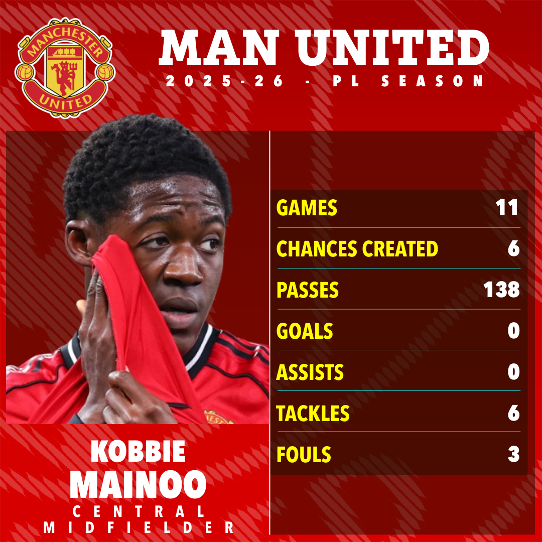 10 &lsquo;bom tấn&rsquo; c&oacute; thể nổ trong kỳ chuyển nhượng m&ugrave;a Đ&ocirc;ng 2026 - Ảnh 2