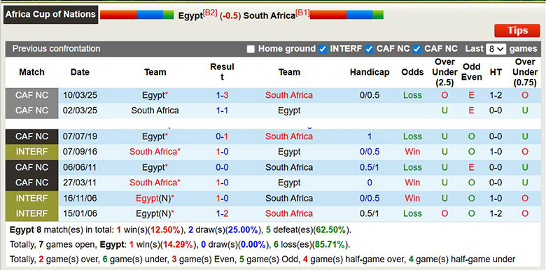 Chuy&ecirc;n gia dự đo&aacute;n Ai Cập vs Nam Phi, 22h ng&agrave;y 26/12 - Ảnh 1