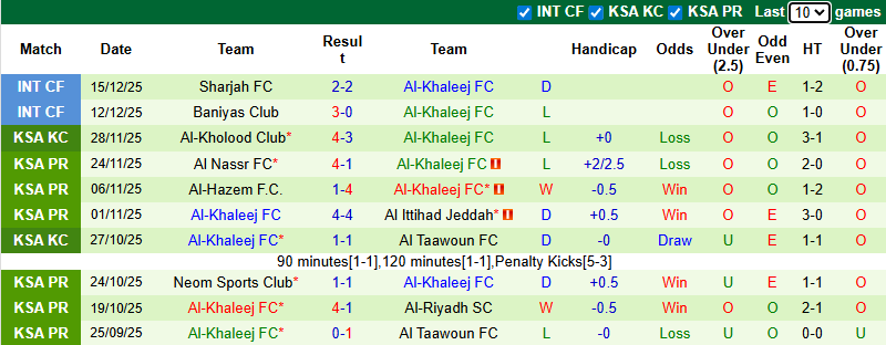 Nhận định, soi kèo Al Hilal vs Al-Khaleej, 0h30 ngày 27/12: Chênh lệch - Ảnh 3
