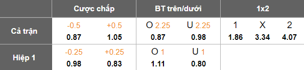 Nhận định, soi kèo Birmingham vs Derby County, 19h30 ngày 26/12: Lại thắng - Ảnh 5