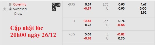 Nhận định, soi kèo Coventry vs Swansea, 22h00 ngày 26/12: Boxingday cho chủ nhà - Ảnh 6