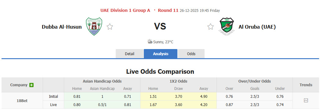 Nhận định, soi kèo Dibba Al-Hisn vs Al Urooba Club, 19h45 ngày 26/12: Cơ hội bứt phá - Ảnh 1
