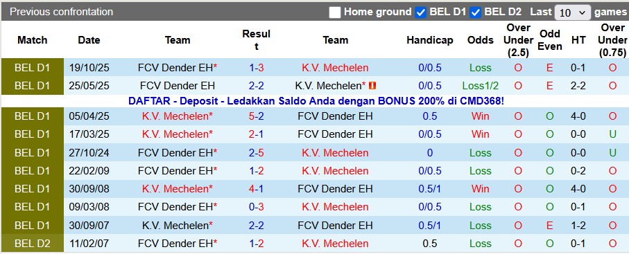 Nhận định, soi kèo Mechelen vs Dender, 0h15 ngày 28/12: Chủ nhà phập phù - Ảnh 3