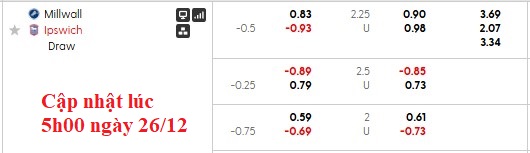 Nhận định, soi kèo Millwall vs Ipswich, 20h00 ngày 26/12: Chia quà - Ảnh 5