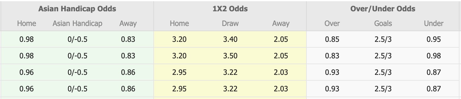 Nhận định, soi kèo Nữ Newcastle Jets vs Nữ Canberra United, 14h00 ngày 27/12: Tin vào Nữ Canberra United - Ảnh 1