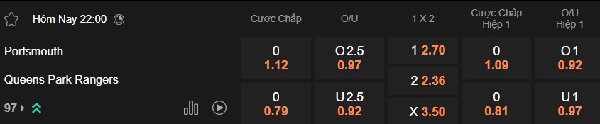 Nhận định, soi kèo Portsmouth vs QPR, 22h00 ngày 26/12: Sân nhà mất thiêng - Ảnh 5