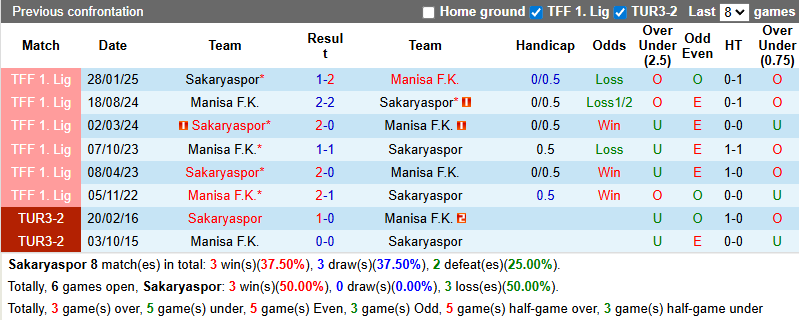 Nhận định, soi kèo Sakaryaspor vs Manisa, 0h00 ngày 27/12: Điểm tựa sân nhà - Ảnh 4