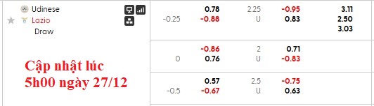 Nhận định, soi kèo Udinese vs Lazio, 0h00 ngày 28/12: Vực dậy sau cú vấp - Ảnh 5