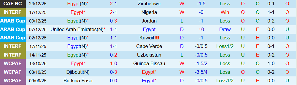 Soi kèo góc Ai Cập vs Nam Phi, 22h00 ngày 26/12 - Ảnh 1