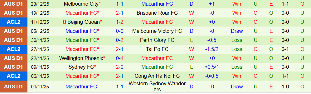 Soi kèo góc Newcastle Jets vs Macarthur, 15h35 ngày 26/12 - Ảnh 2
