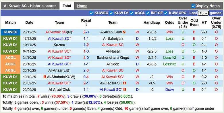 Nhận định, soi kèo Al Kuwait vs Al Fahaheel, 22h45 ngày 28/12: Tung hoành - Ảnh 2