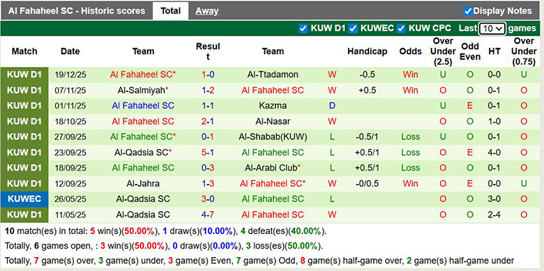 Nhận định, soi kèo Al Kuwait vs Al Fahaheel, 22h45 ngày 28/12: Tung hoành - Ảnh 3