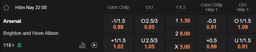 Nhận định, soi kèo Arsenal vs Brighton, 22h00 ngày 27/12: Pháo thủ giữ đỉnh - Ảnh 5