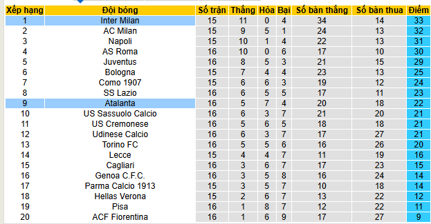 Nhận định, soi kèo Atalanta vs Inter Milan - Ảnh 4